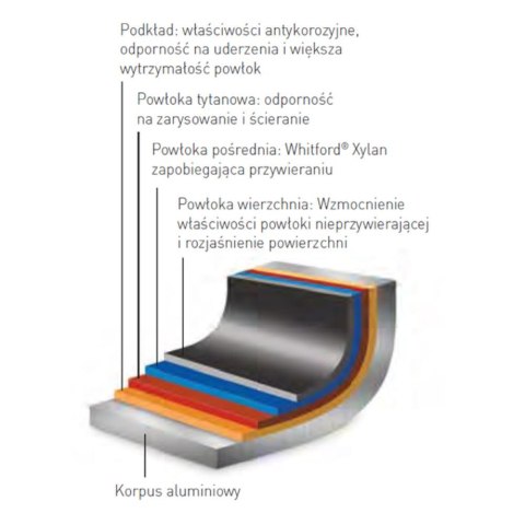 PATELNIA PROFI LINE ŚR. 280 MM - HENDI 629208 PATELNIA PROFI LINE ŚR. 280 MM - HENDI 629208