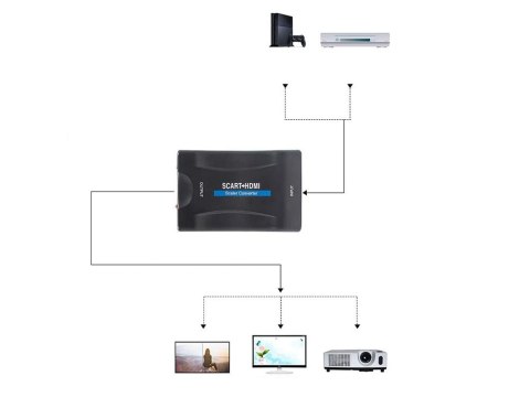 Adapter konwerter scart do na hdmit av euro full hd Adapter konwerter scart do na hdmit av euro full hd