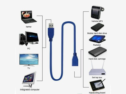 Kabel przedłużacz przedłużka usb 3.0 adapter ekranowany 1,5m Kabel przedłużacz przedłużka usb 3.0 adapter ekranowany 1,5m