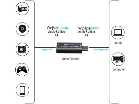 Karta przechwytywania nagrywania wideo obrazu grabber hdmi usb org 4k Karta przechwytywania nagrywania wideo obrazu grabber hdmi usb org 4k