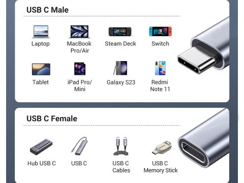 Kabel przedłużacz przedłużka usb-c adapter oplot przedłużający przewód 2m Kabel przedłużacz przedłużka usb-c adapter oplot przedłużający przewód 2m
