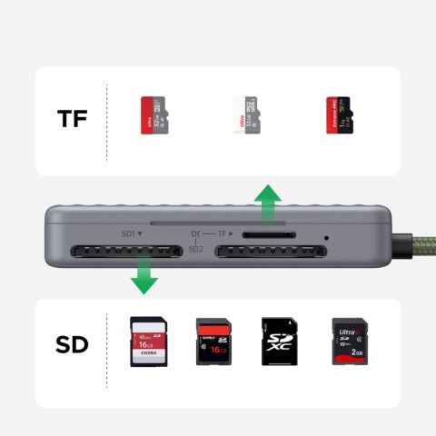 Czytnik kart pamięci SD microSD USB-C - szary